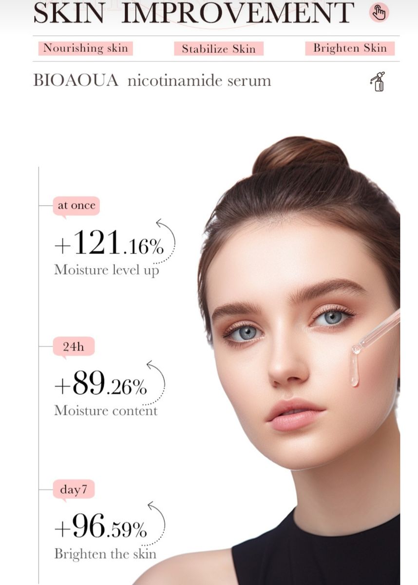 Niacinamide Facial Serum