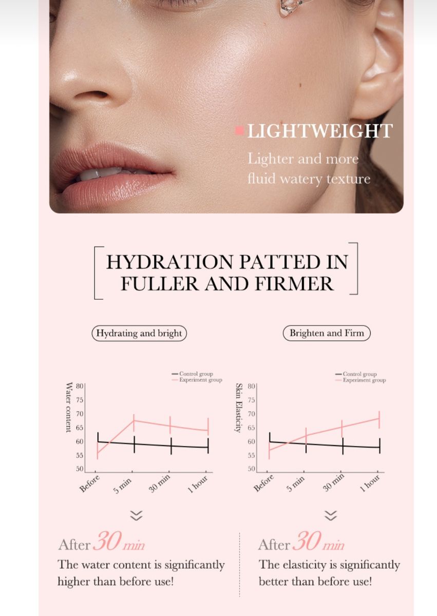 Niacinamide Facial Serum